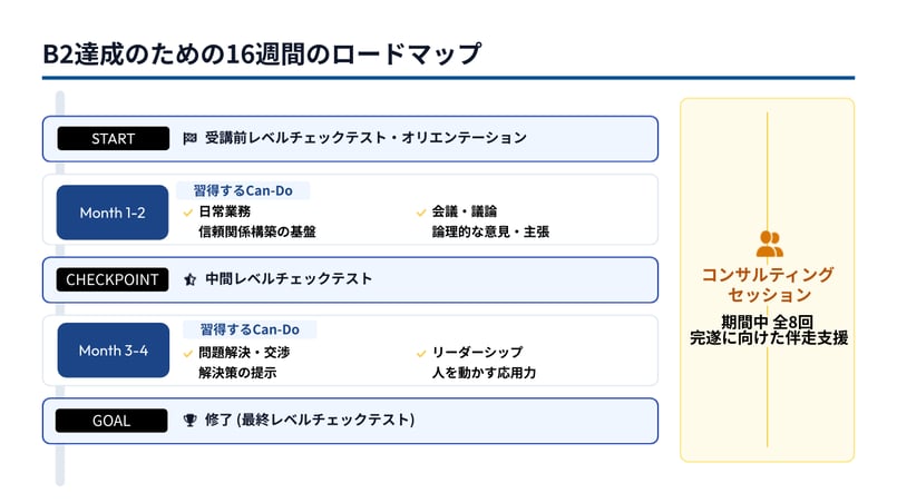 B2達成のための16週間のロードマップ-1